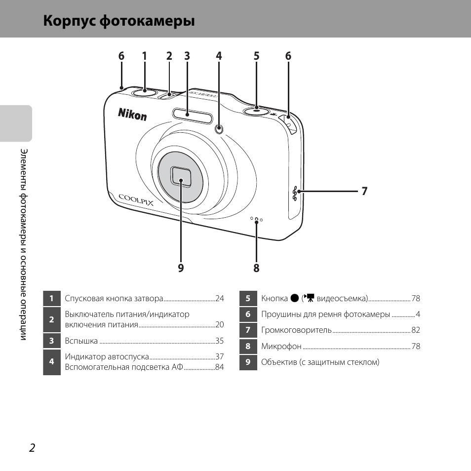 Схема фотоаппарата nikon coolpix