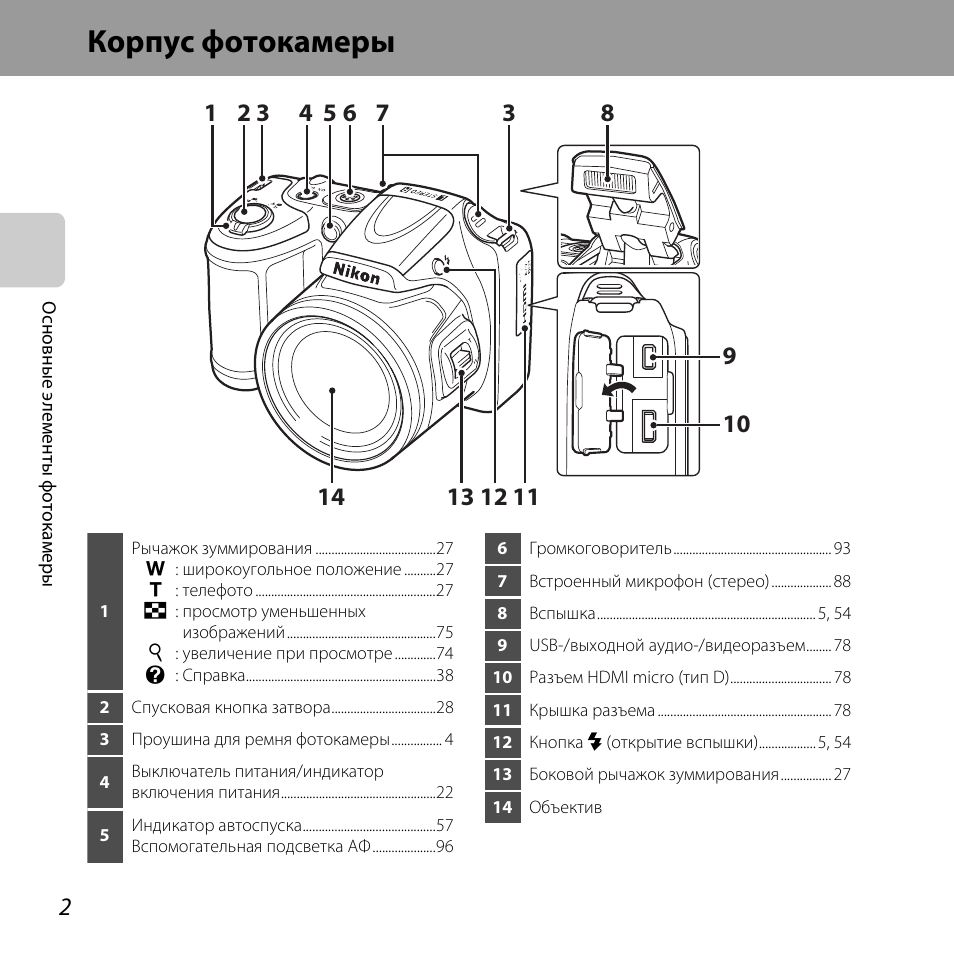 Схема фотоаппарата nikon coolpix