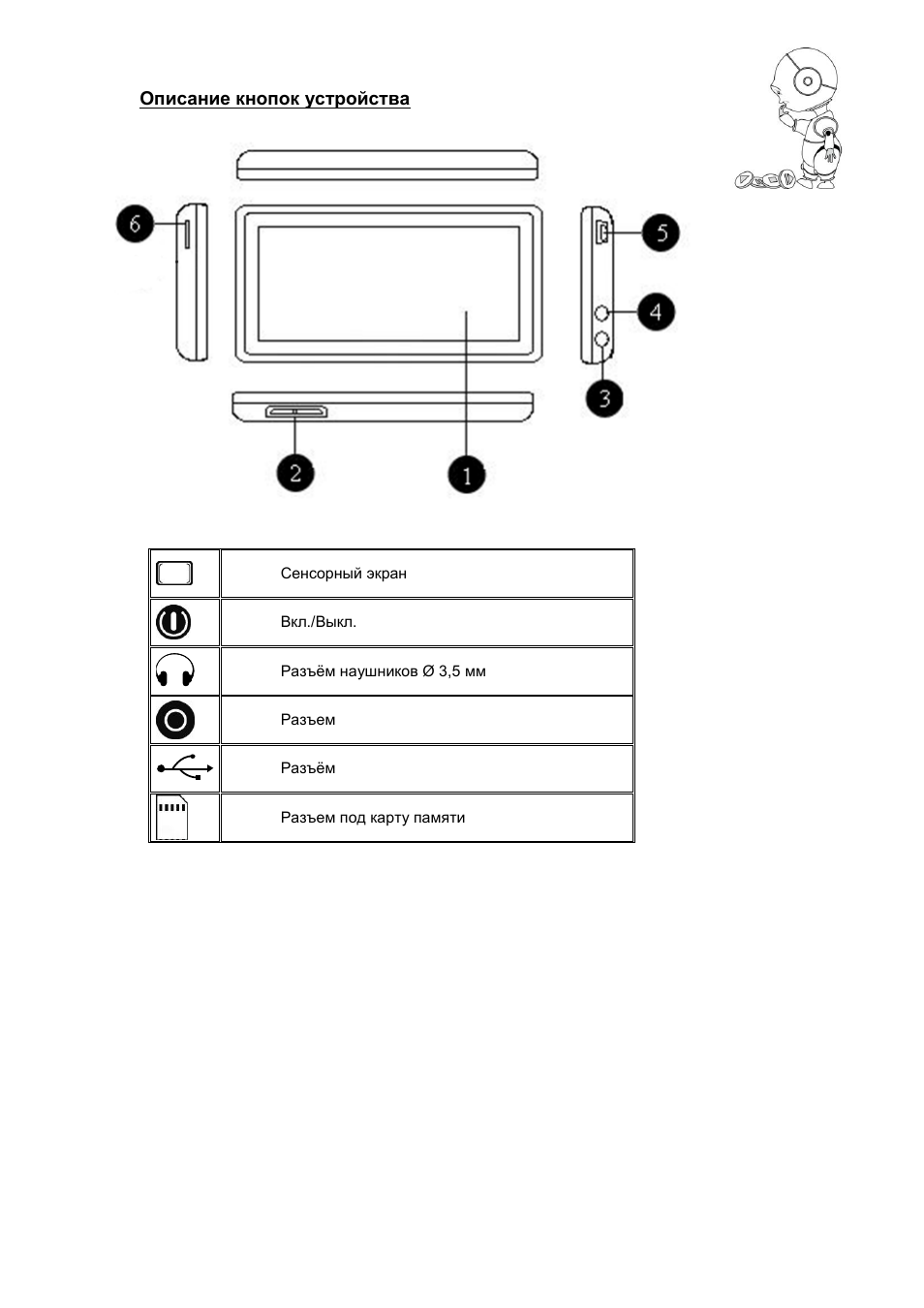 Описание кнопок. Explay m9. Схема навигатора Explay. Схема Explay DVR-010. Схема Explay xl2.