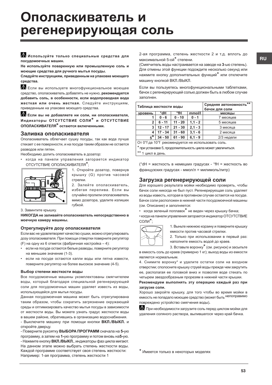 Индезит 2296xw инструкция с картинками