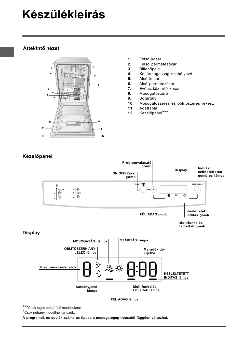 Схема посудомоечной машины indesit dsg 0517