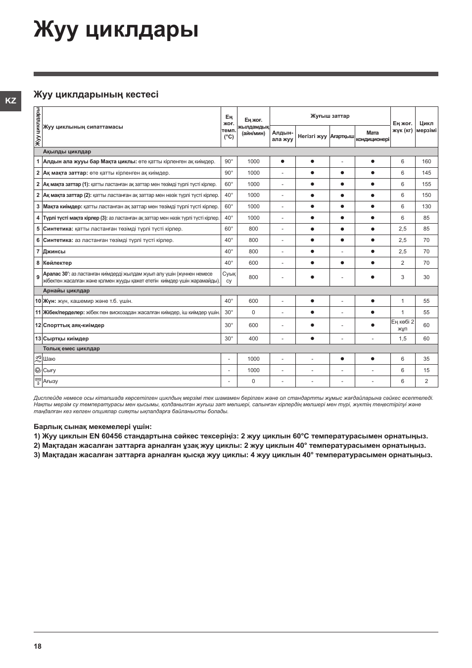 Индезит 2296xw инструкция с картинками