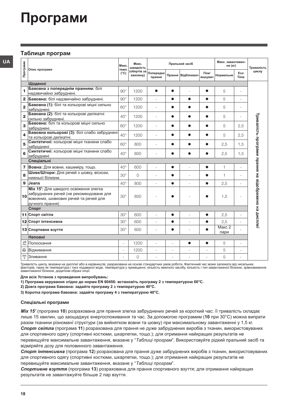 Индезит 2296xw инструкция с картинками