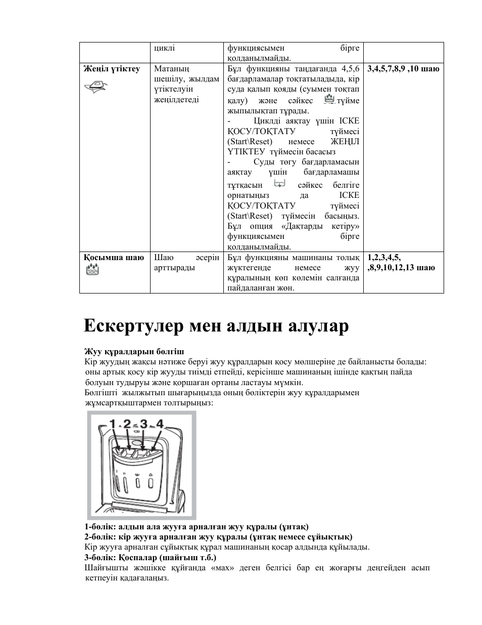 Вертикальная стиральная машина инструкция. Режимы стирки Индезит WITL 867. Инструкция к стиральной машине Индезит с вертикальной загрузкой WITL 86. Индезит стиральная машина witl867 режимы стирки. Стиральная машина Indesit WITL 867 режимы стирки.