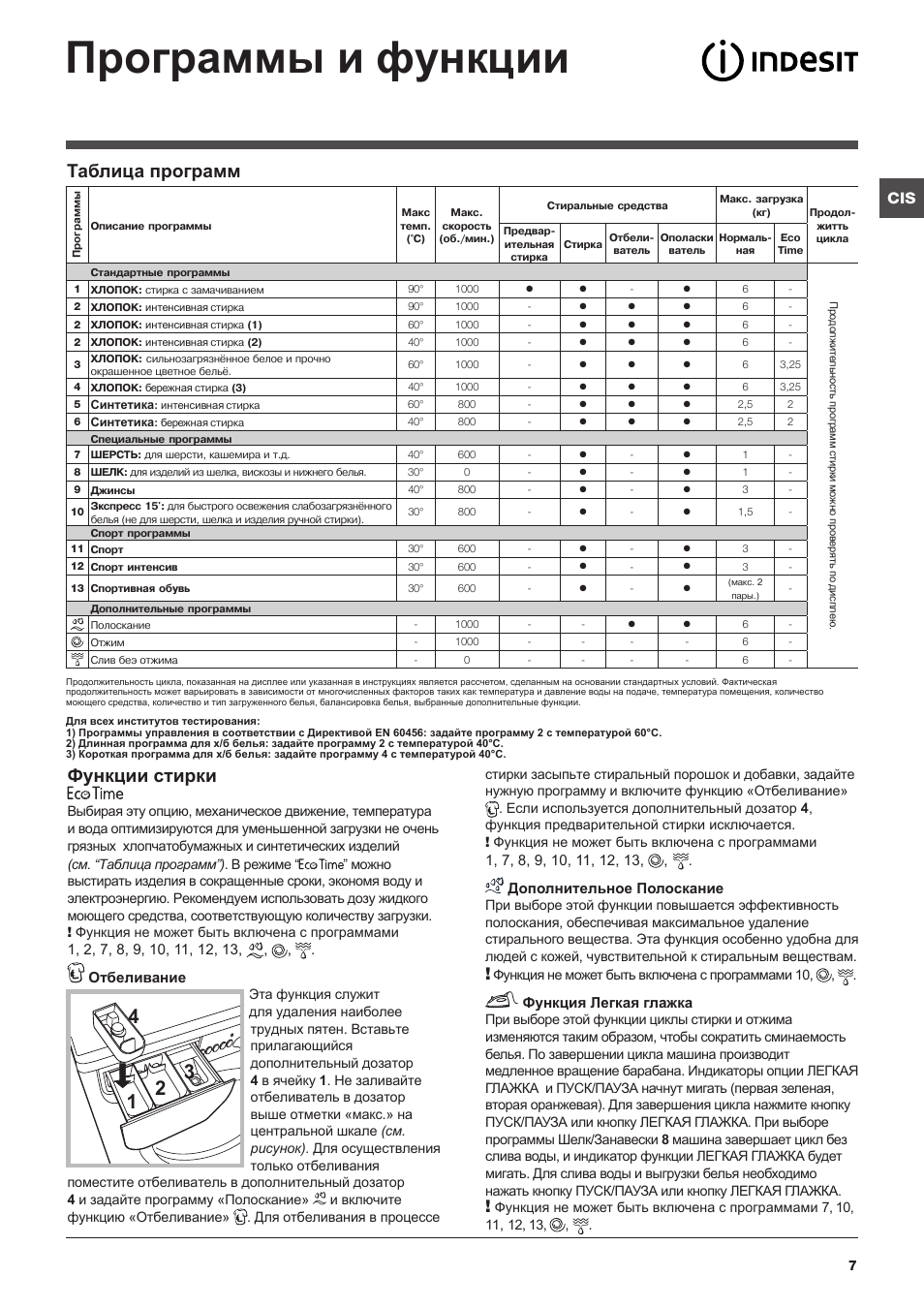 Индезит стиральная машина инструкция по стирке старого образца