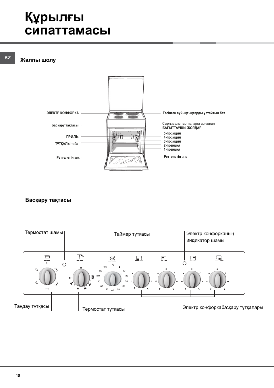 Плита Индезит электрическая инструкция к духовке режимы