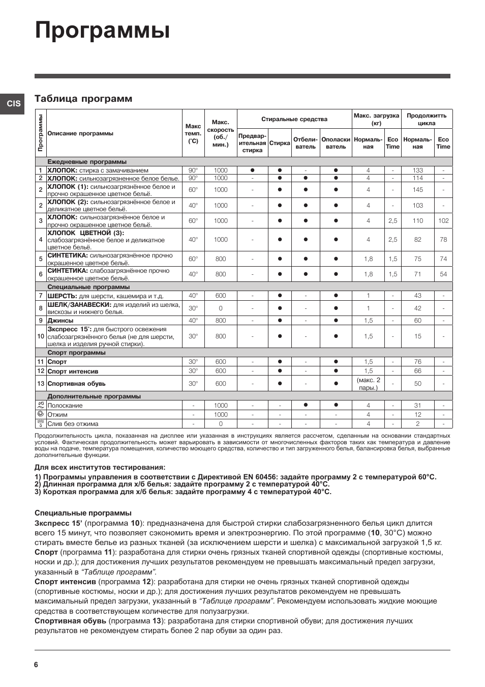 Программы, Таблица программ | Инструкция по эксплуатации Indesit IWUB-4105-( CIS) | Страница 6 / 12 | Оригинал