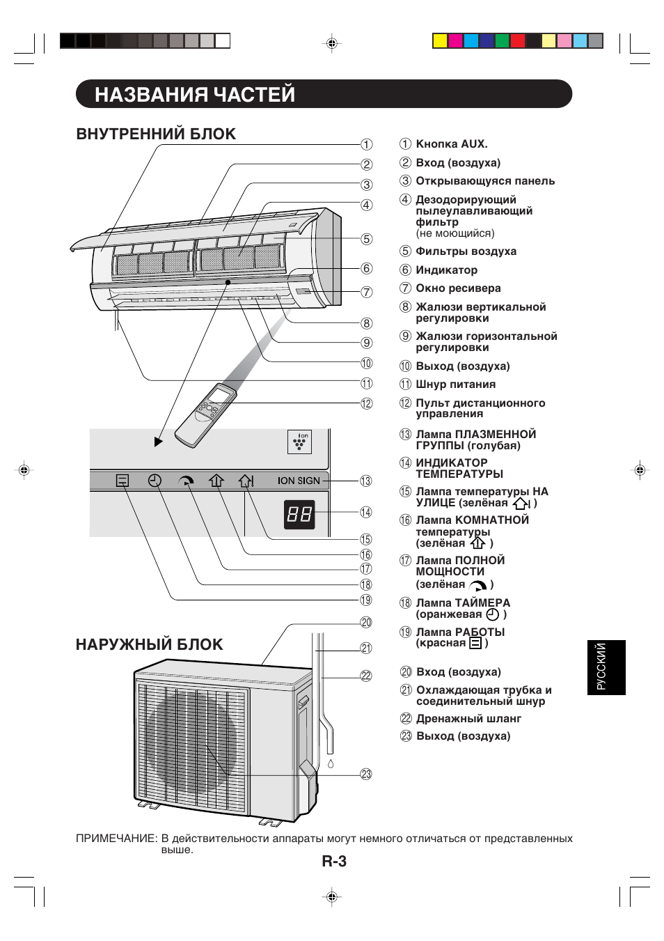 регулировка оконного кондиционера самсунг