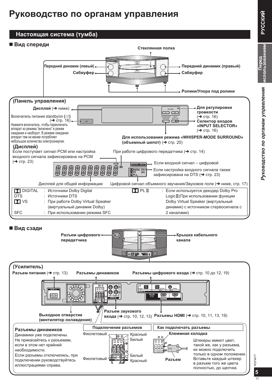 Система инструкция. Panasonic SC-htx5. Модель Panasonic SC-htx5. Домашний кинотеатр Panasonic SC-htx5. Домашний кинотеатр вид сзади.