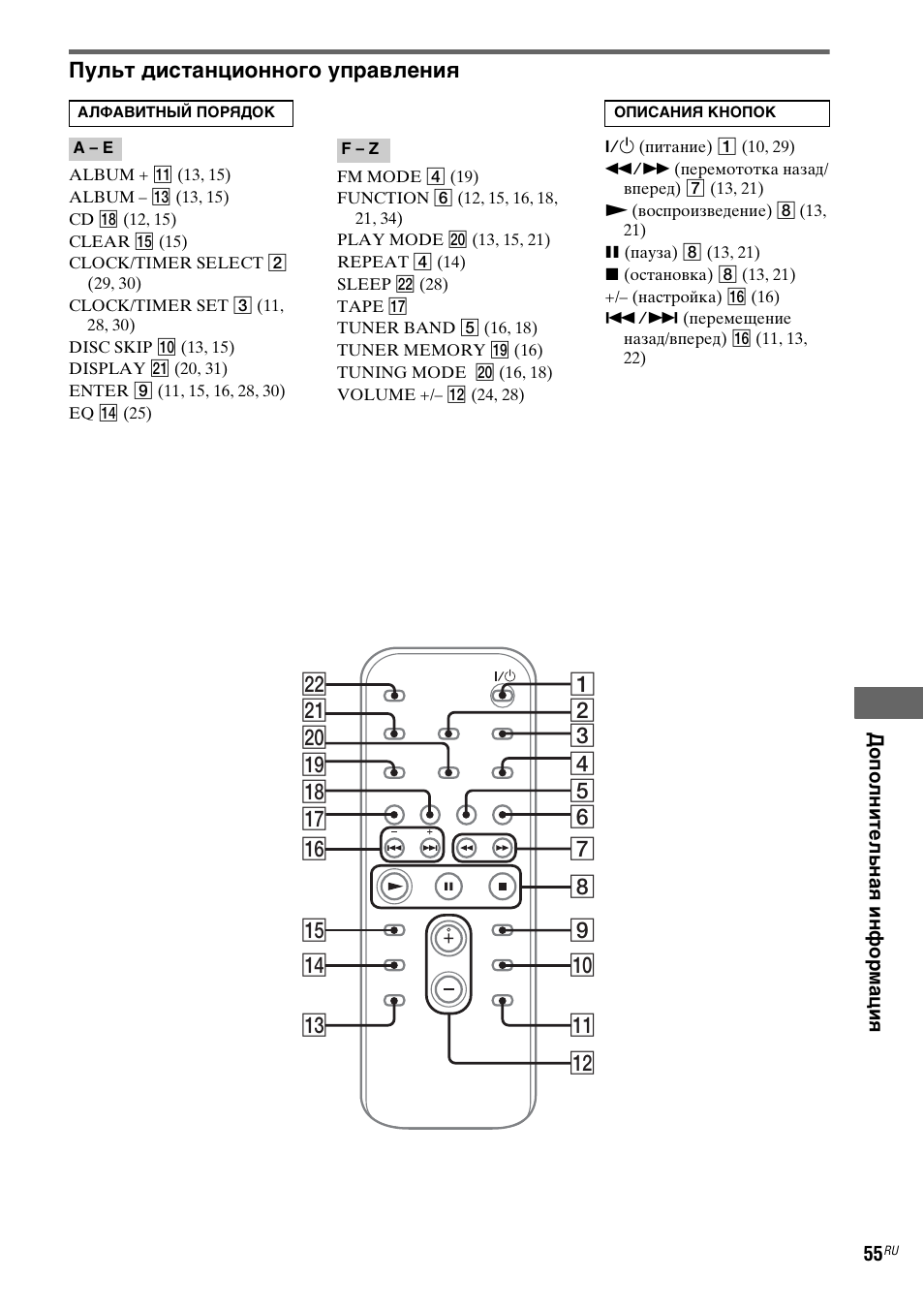 Sony mhc rg220 схема