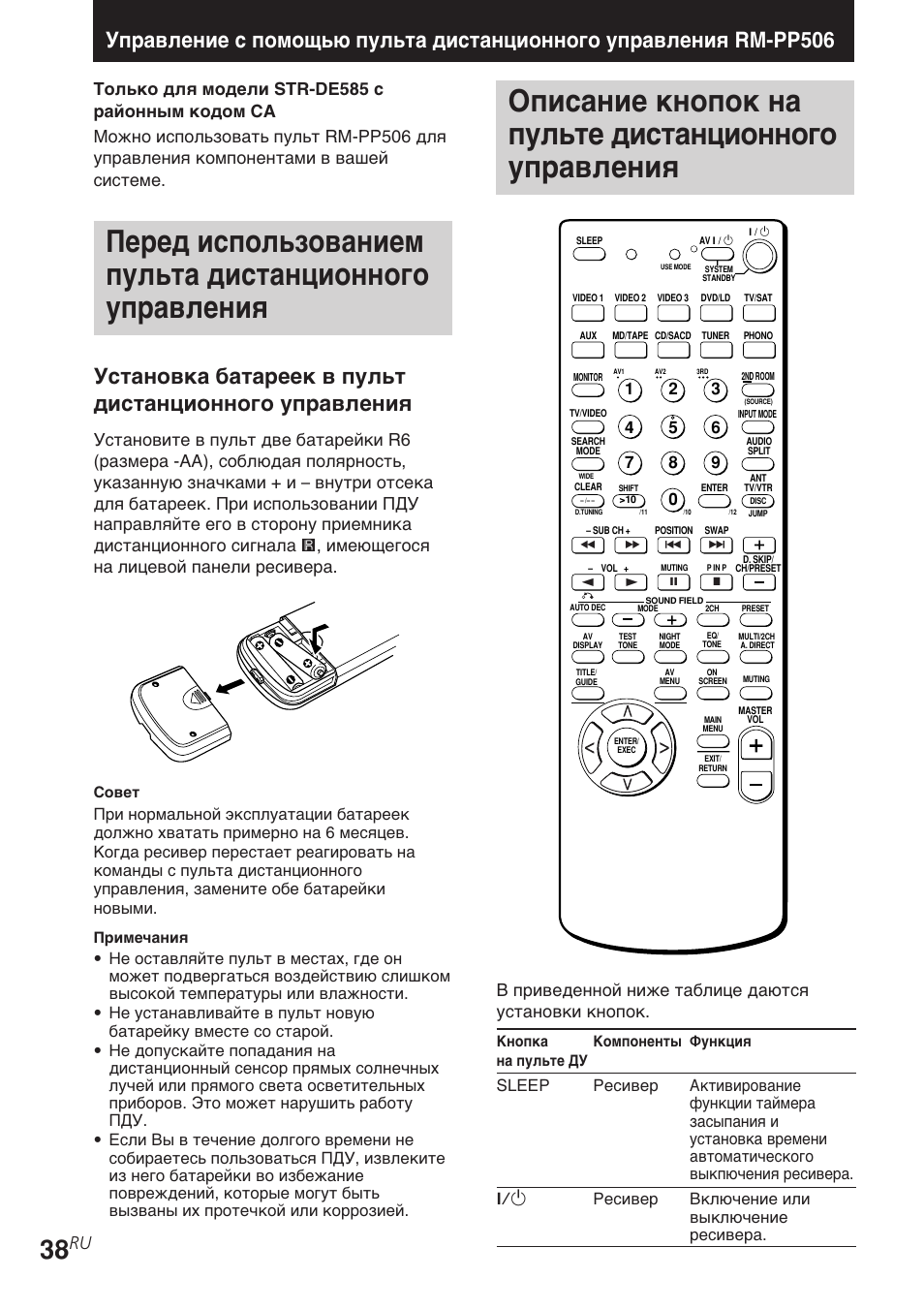 Пульт для телевизора описание кнопок. Sony Str-de585. Sony RM-841 пульт Ду. Пульт сони телевизор инструкция управления. RM-841 пульт для телевизора Sony инструкция.