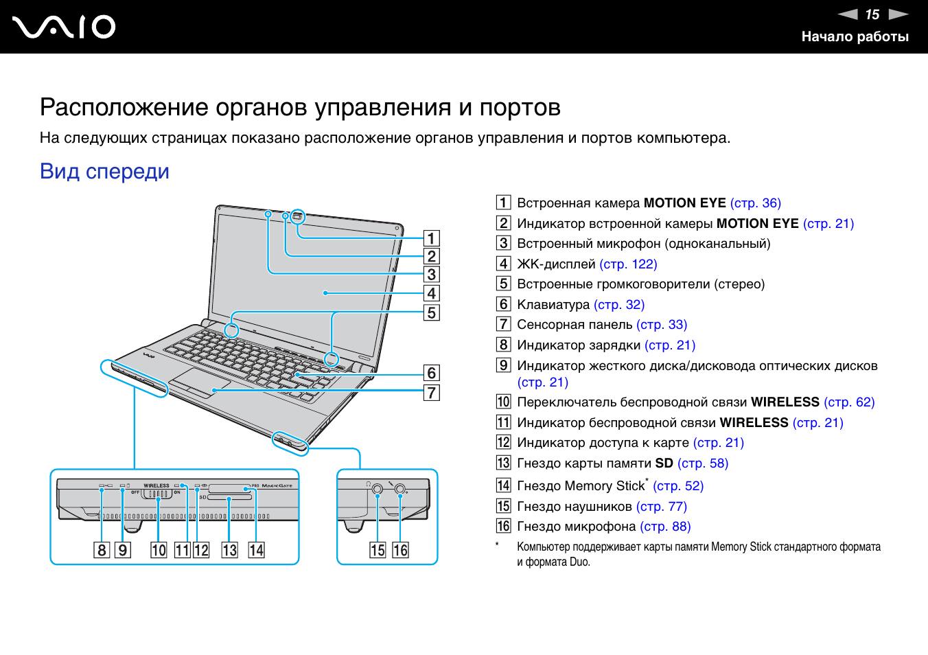 Описание ноутбука. Органы управления ноутбуком. Руководство пользования ноутбуком. Sony PCG-6lrp схема. Схема расположения кнопок панели управления ноутбука.