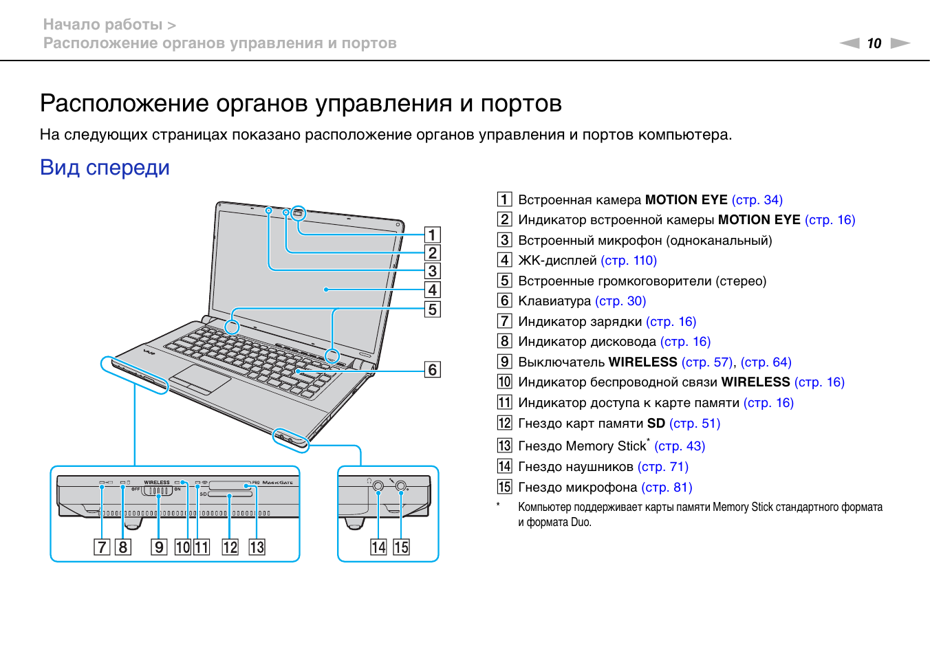 Управление ноутбука