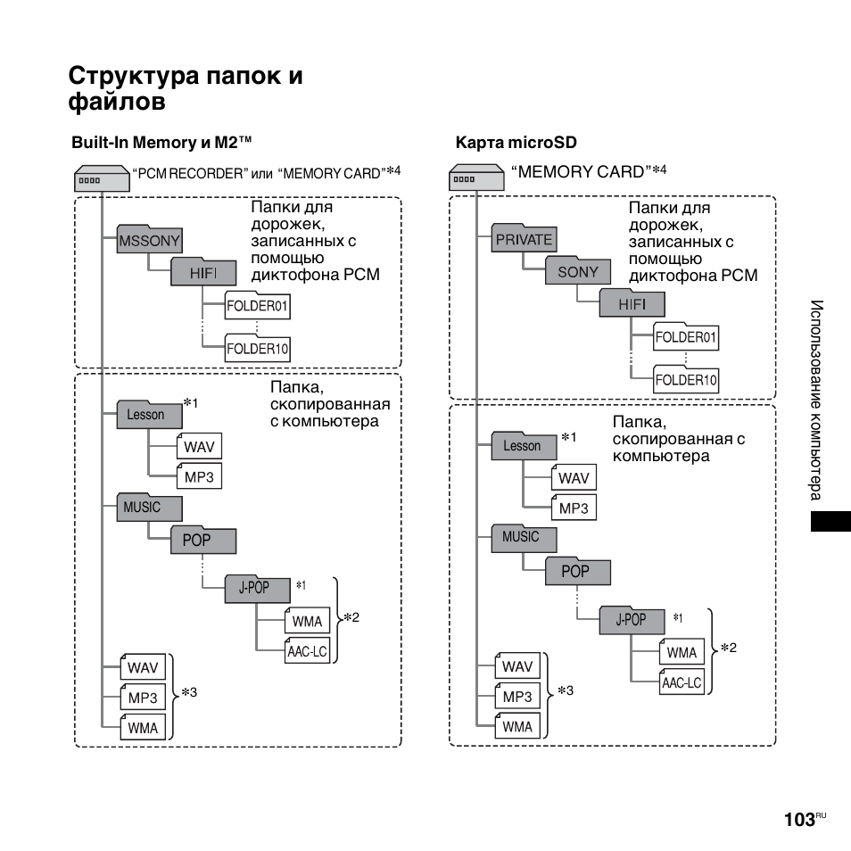 Структура папок. Структура папок проекта. Структура папок Android. Структура папок PSP.