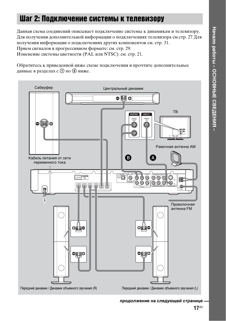 Схема подключения домашнего кинотеатра сони BDV n9200w