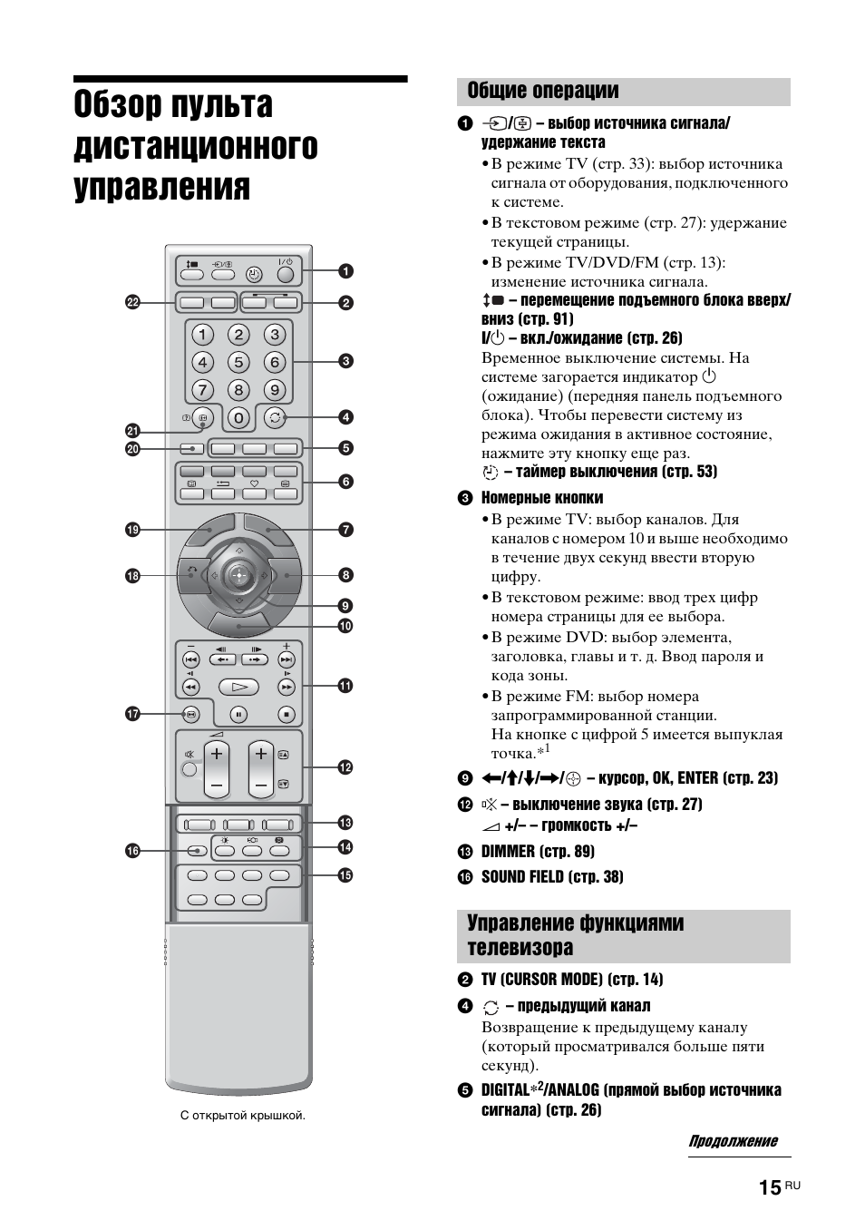 Обзор пульта. Пульт для телевизора Sony RMT-tx100d Назначение кнопок. Инструкция к телевизору сони RMT-tx300e. Пульт сони RMT тх102d кнопки Назначение. Sony TV RMT-tx300e расшифровка пульта.