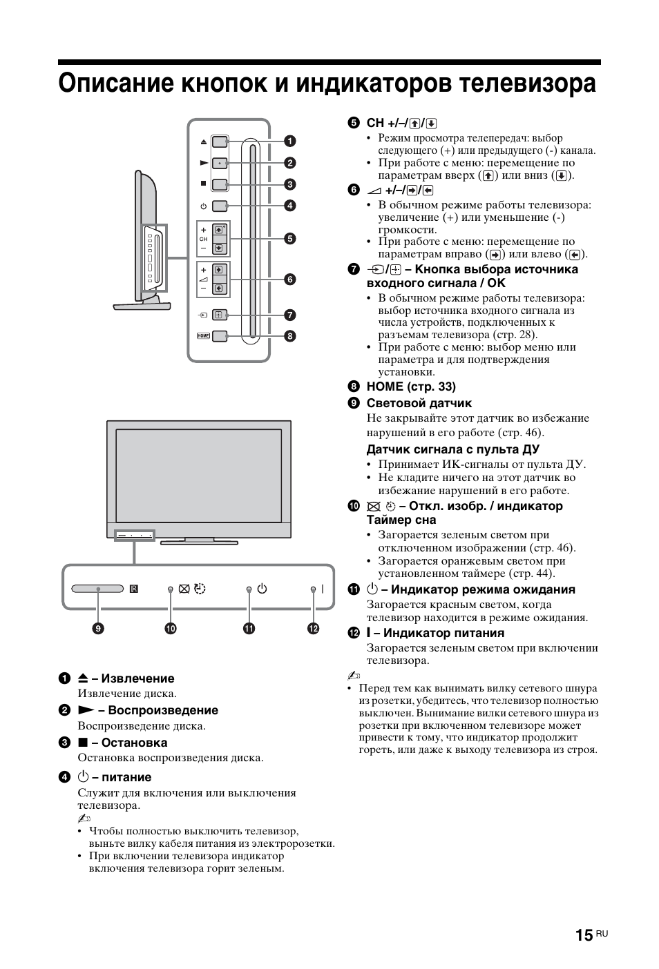 Индикатор на телевизоре. Sony KDL-22cx32d. DVD для сони KDL 22cx32d. Sony KDL-22cx32d характеристики. Описание кнопок телевизора.