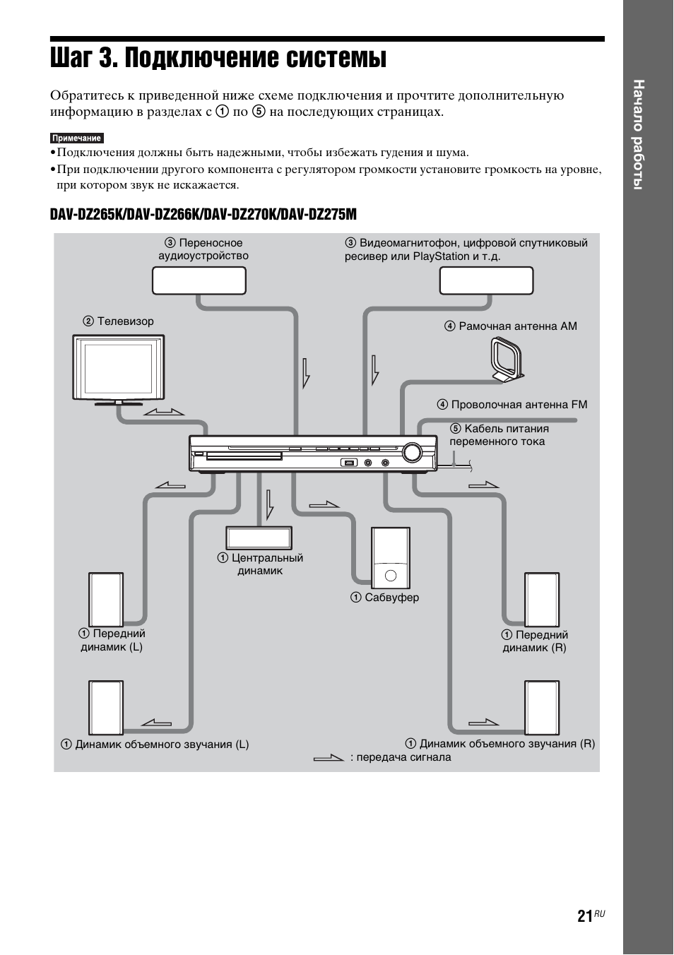 Sony dav dz870m схема