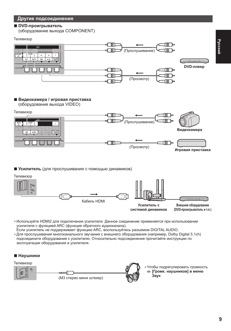 Технология инструкция