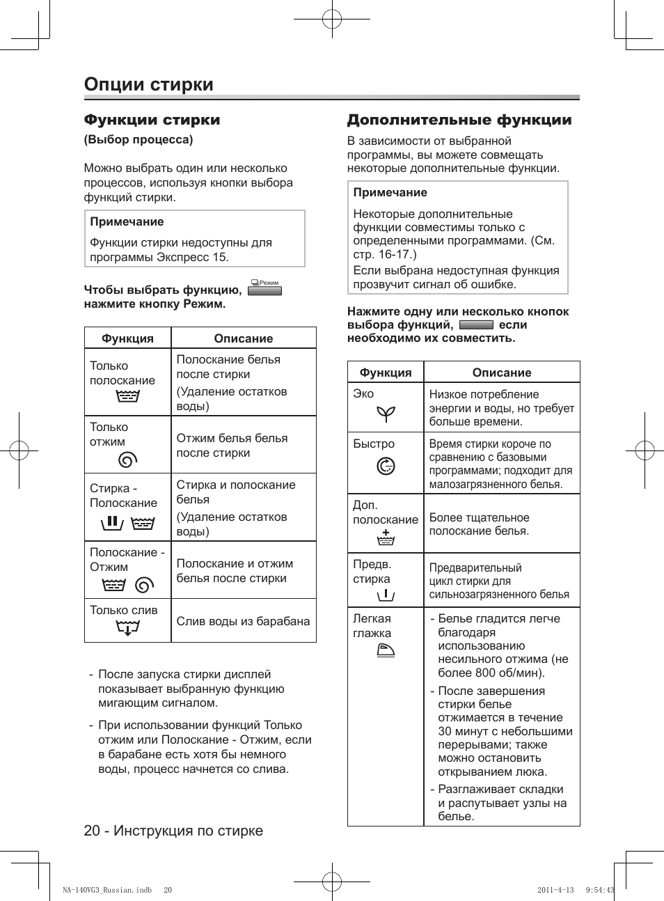 Функции стиральной