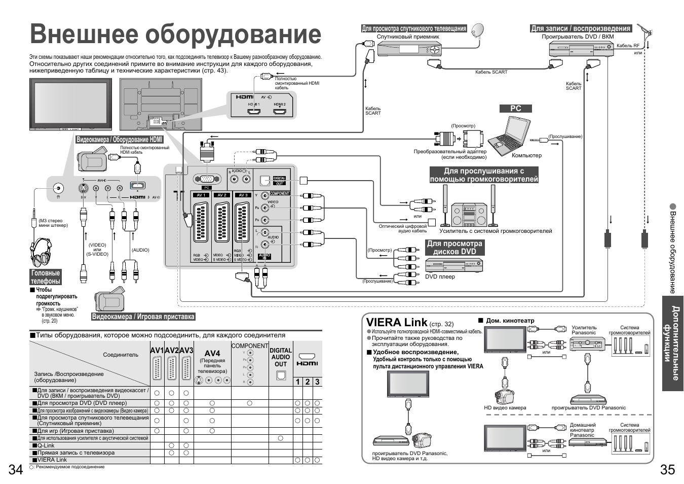 Внешнее оборудование. Panasonic tr-7lc5 схема. Ресивер для телевизора Panasonic Viera. Viera link Panasonic как подключить. Th-r42pv7kh подключить приставку.