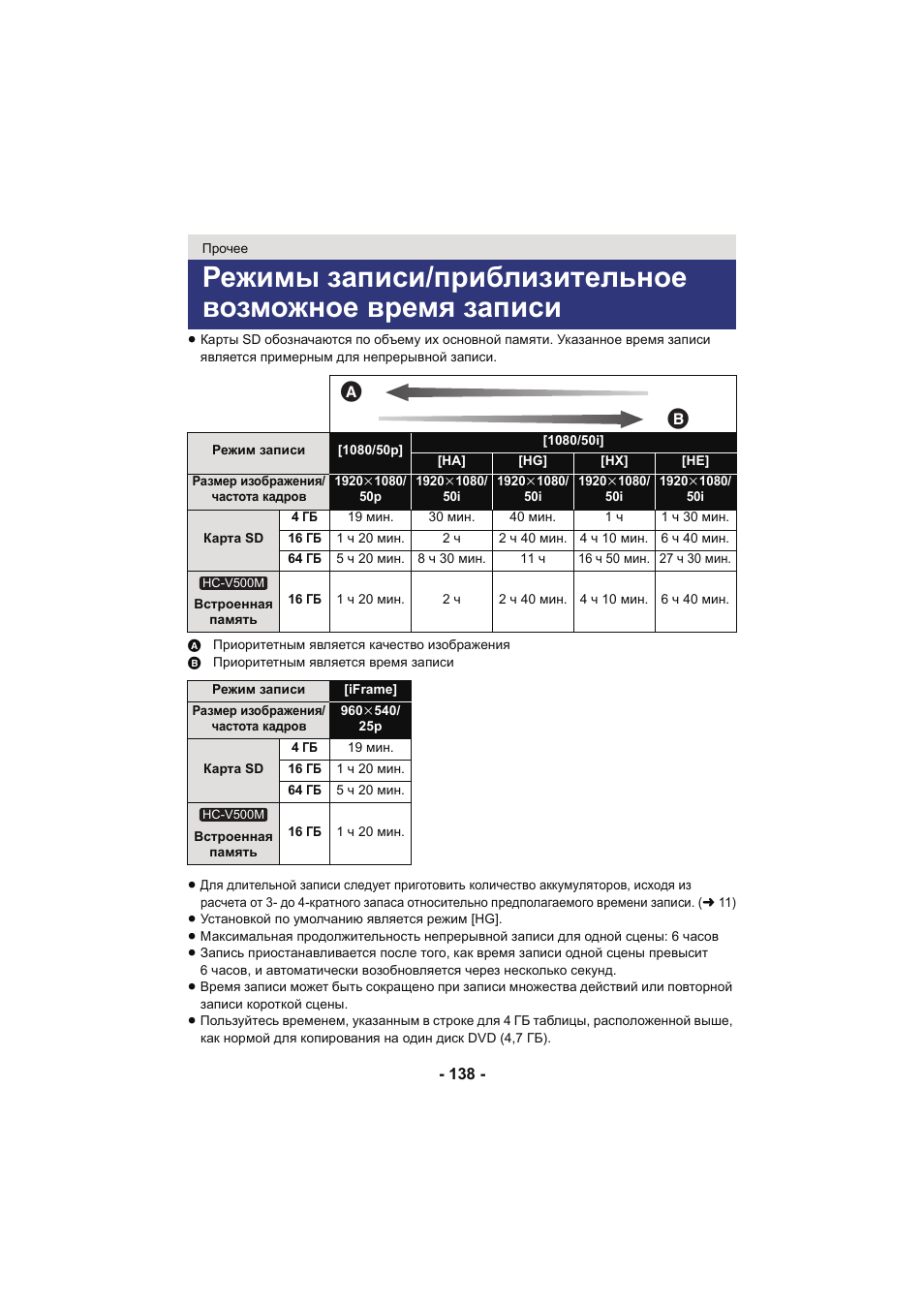 Инструкция По Эксплуатации Panasonic HC-V500 | Страница 138 / 140.