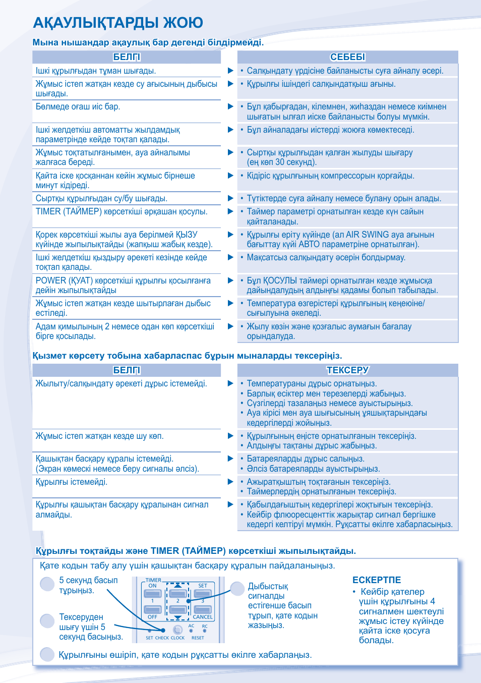 Кондиционер panasonic cs инструкция