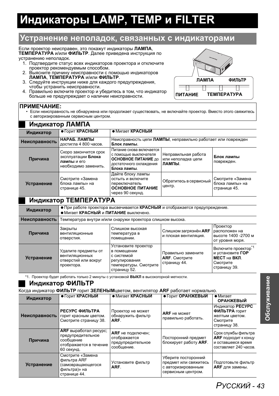 См 16 описание. Оранжевый индикатор проектора. Pt f200nte.