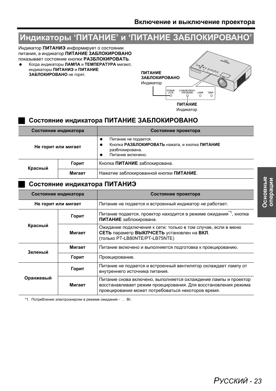 Индикатор питания монитора мигает изображения нет