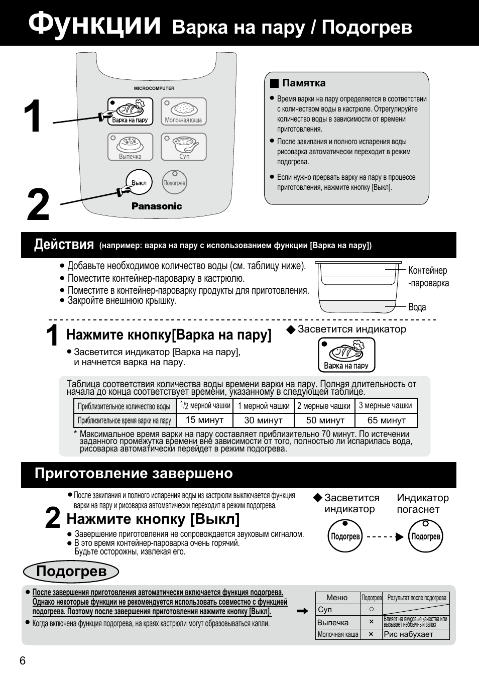 Мультиварка panasonic инструкция. Panasonic SR-df101. Panasonic SR-df101 схема. Panasonic SR-df101 инструкция. Мультиварка Panasonic SR-tmh18 инструкция.