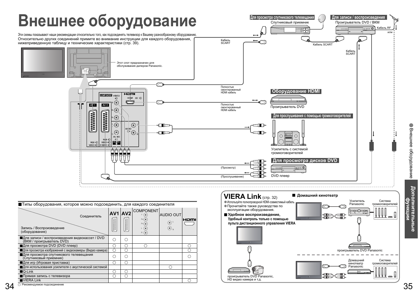 Внешнее оборудование. Схема подключения телевизора Panasonic th-r50py80a. Схема подключения домашнего кинотеатра Панасоник к телевизору. Как подключить домашний кинотеатр Панасоник. Как подключить телевизор Панасоник.