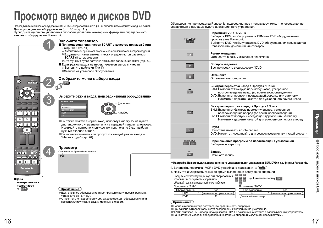 Настройка телевизора панасоник. Как настроить DVD на телевизоре. Как включить телевизор Panasonic. Как включить Panasonic. Значение кнопок пульта телевизора Панасоник.