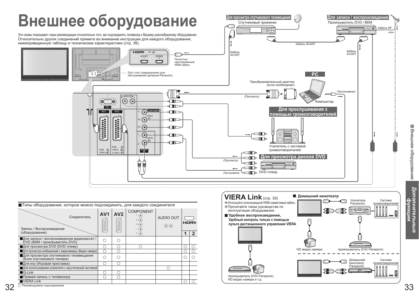 Аппаратура записи и воспроизведения изображения прочая что это