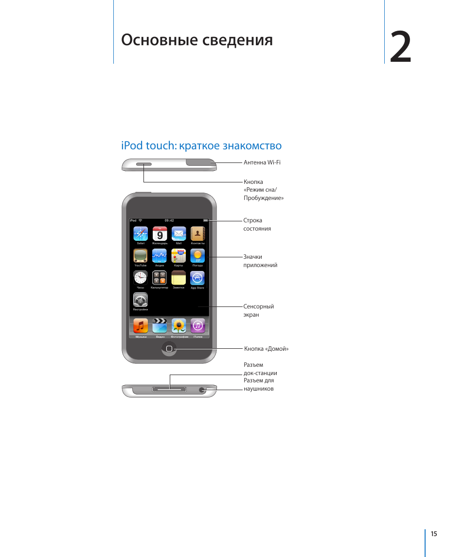 Ios 2.0. IPOD Touch 7 характеристики. Инструкция IPOD. Кнопка сон Пробуждение на айфоне. IPOD Touch кнопка домой.