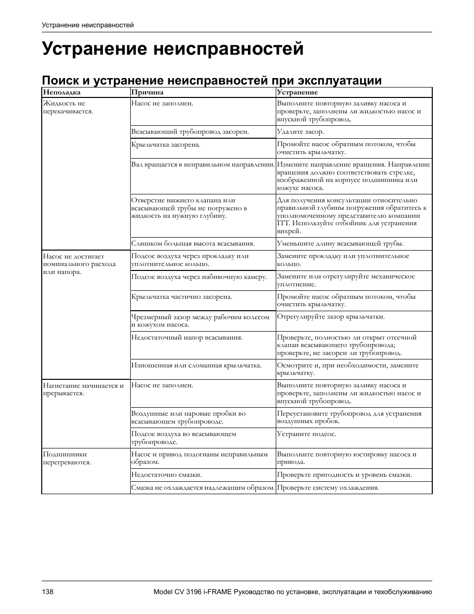 Ошибка насоса. Руководство устранение неисправностей. Устранение неисправностей трубопроводов. Таблица неполадки при эксплуатации насоса. Поиск и устранение неисправностей насосного оборудования.