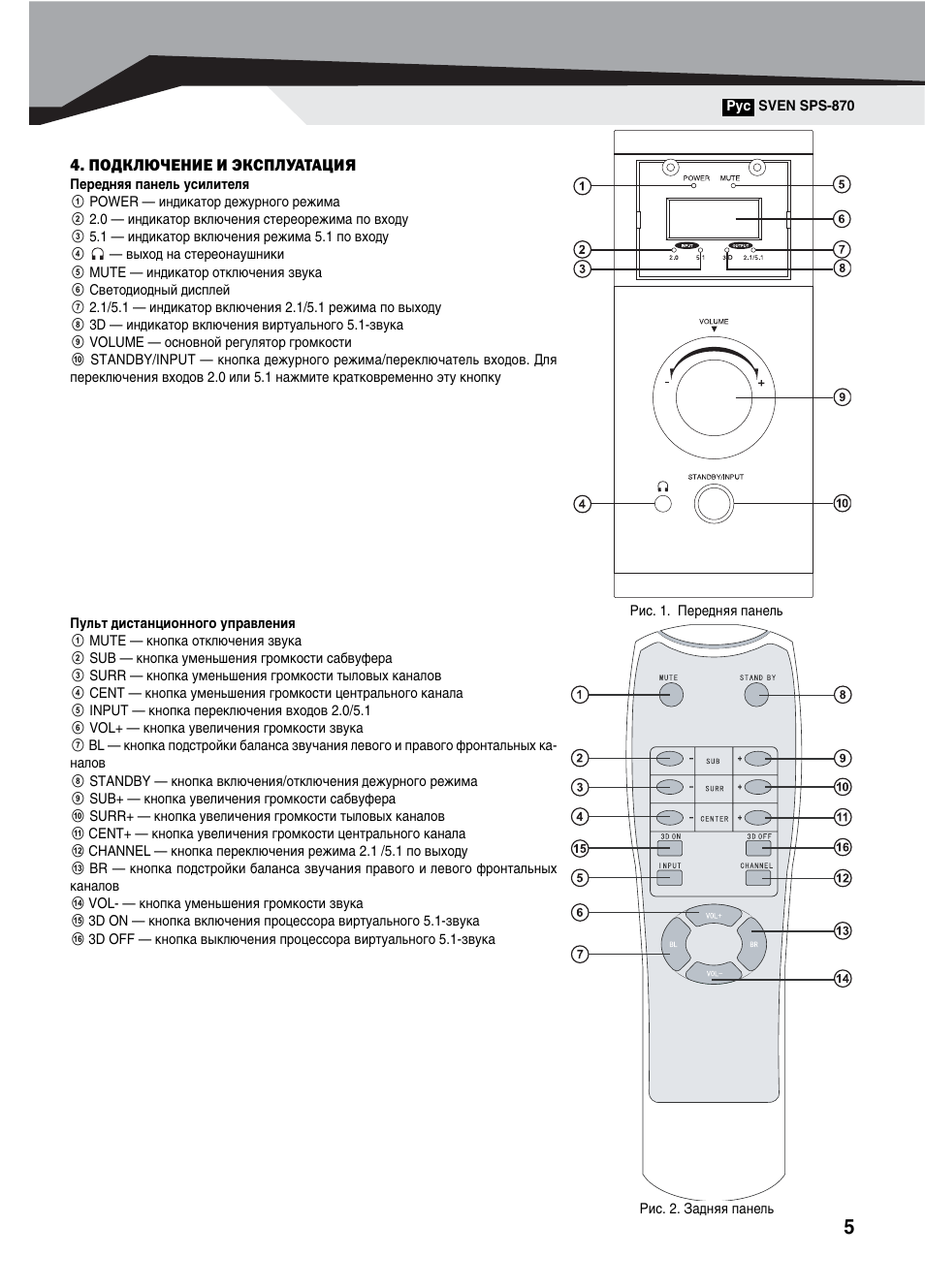 Sven sps 870 схема подключения