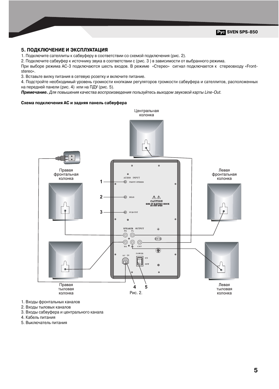 Sven sps 855 схема