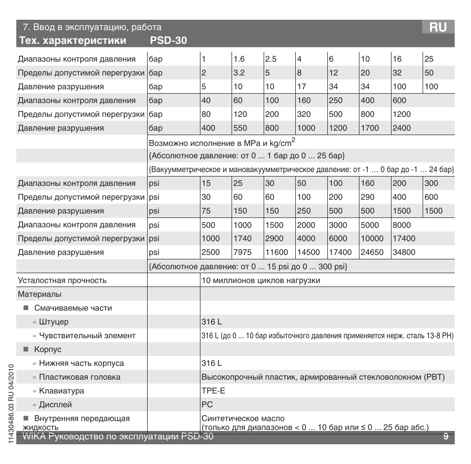 Характеристики тома. Руководство по эксплуатации то 30. PSD-4 wika характеристики. Devirail тех характеристики. ПСД характеристики.