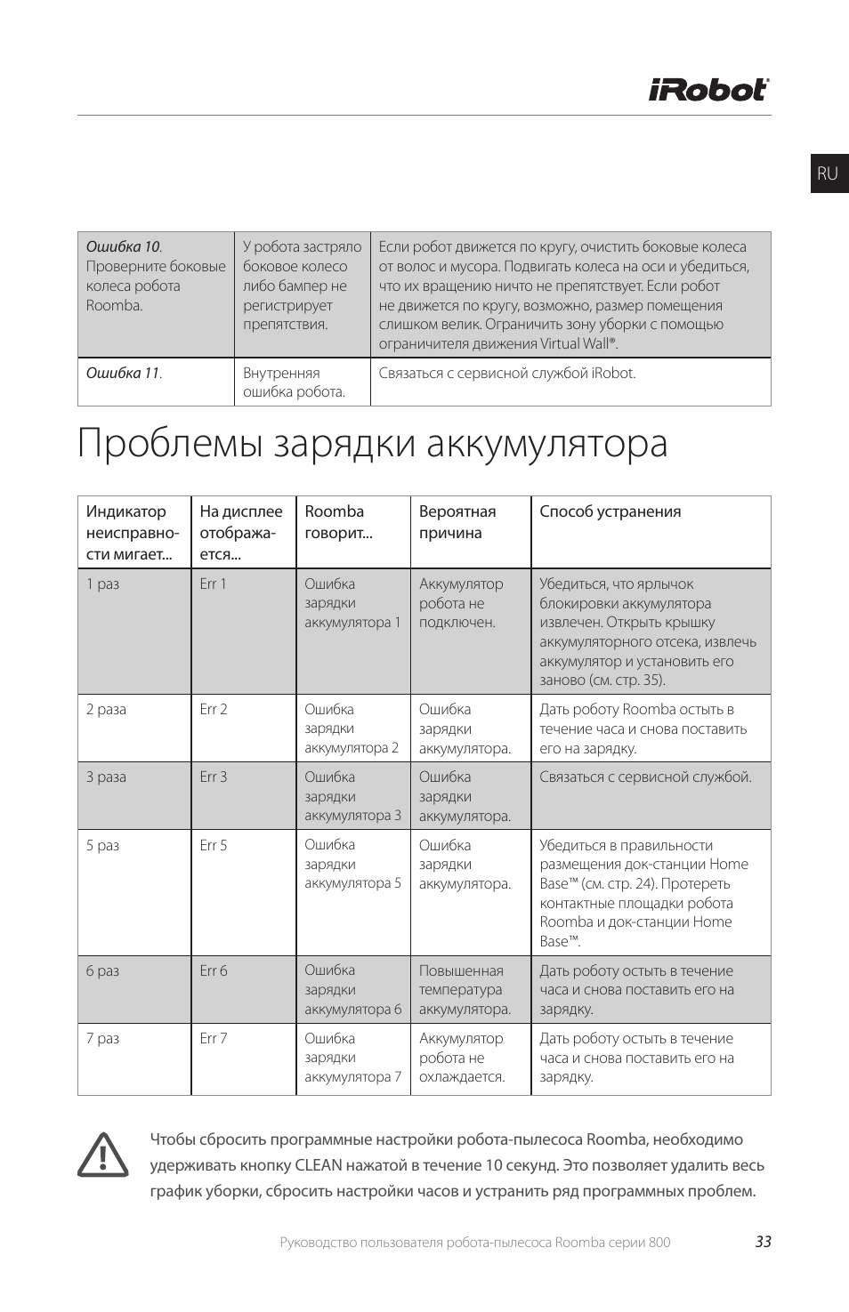 Ошибка пылесоса. Коды ошибок робота пылесоса. Робот-пылесос Тефаль ошибка е03 робот пылесос. Робот-пылесос Тефаль ошибка 14. Коды ошибок пылесоса DEXP.