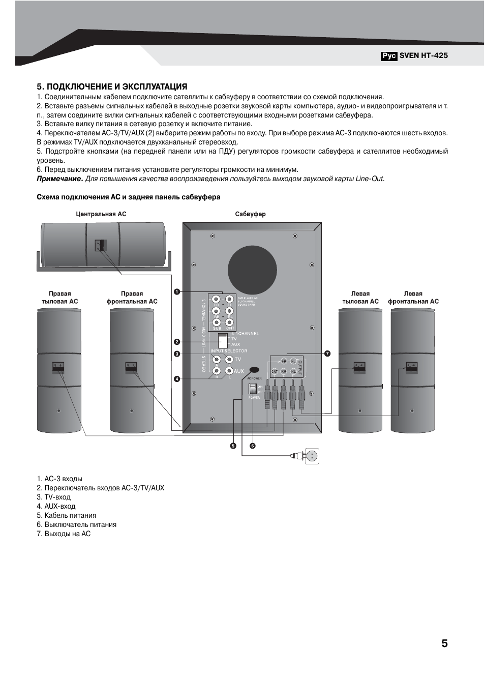 Sven ht 425 схема принципиальная электрическая