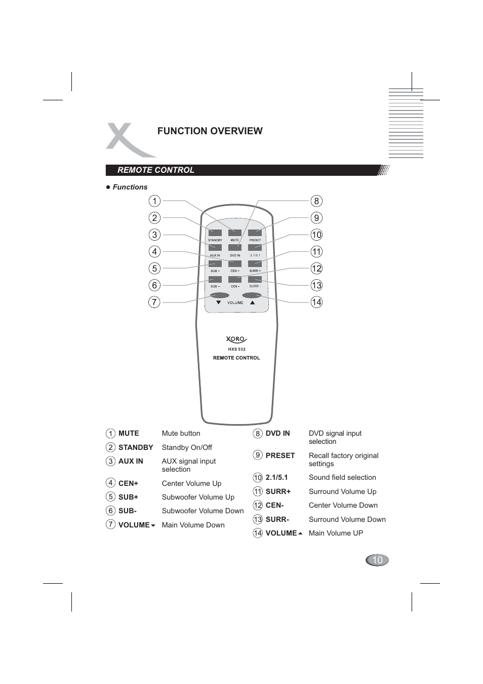 Xoro hss 512 схема платы