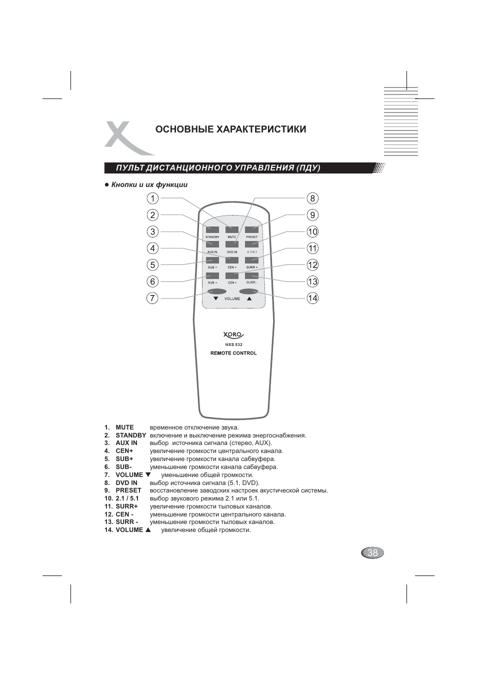 Схема xoro hxs 531