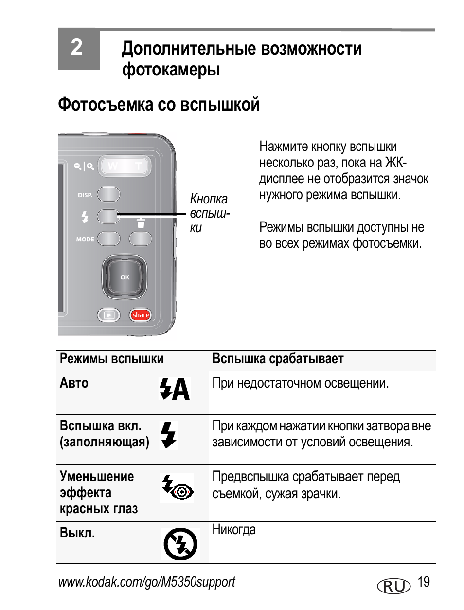 Инструкция 19. Режим авто без вспышки. Режимы вспышки. Режим без вспышки на фотоаппарате. Режим без вспышки Никон.