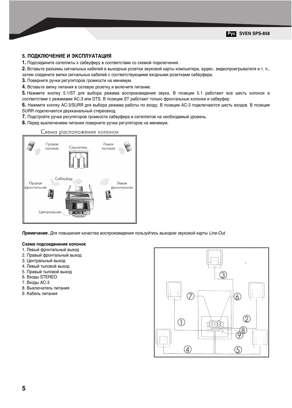 Sven sps 610 схема