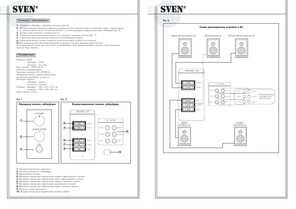 Sven ht 480 схема