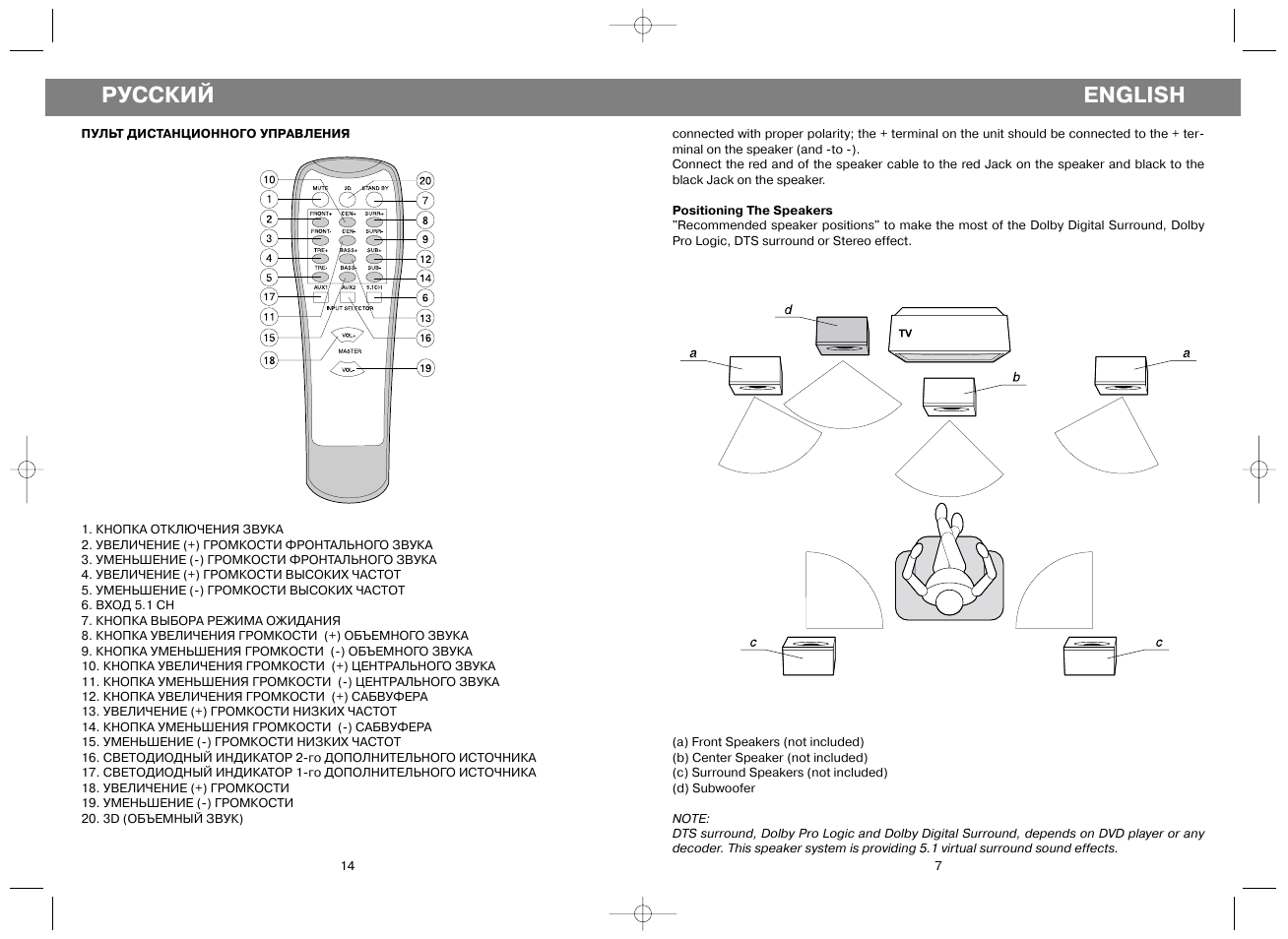 Russian instructions. Vitek VT - 4021. Vitek VT 4031 колонка инструкция. Комплект акустики Vitek VT-4021-4031. VT-4021 принципиальная схема.