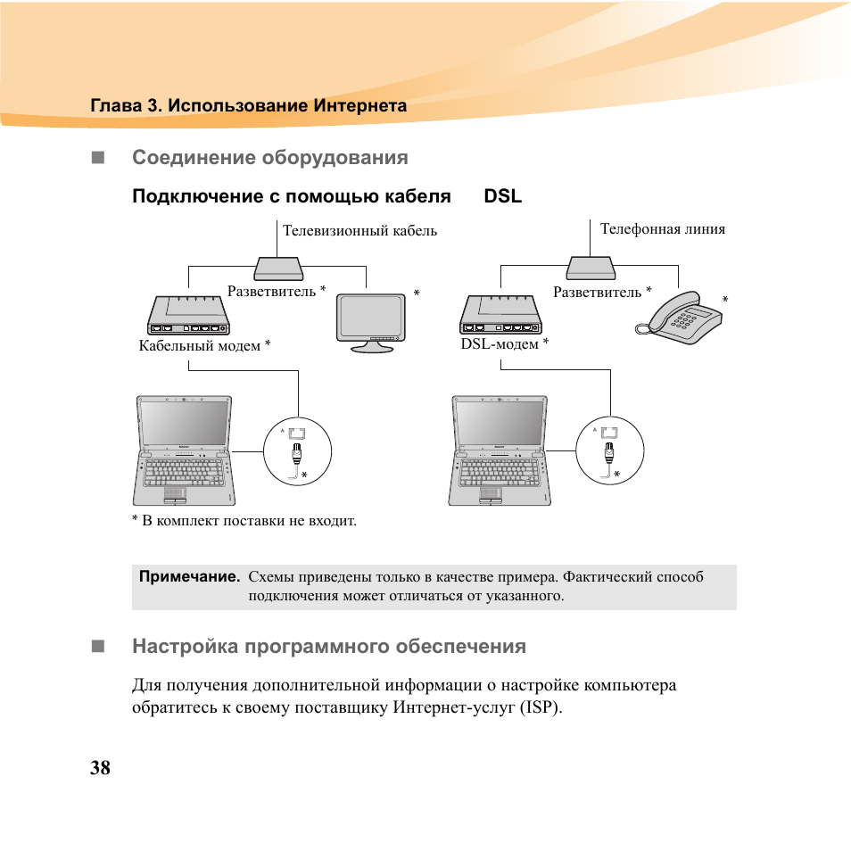 Обеспечить соединение. Подключение программного обеспечения.