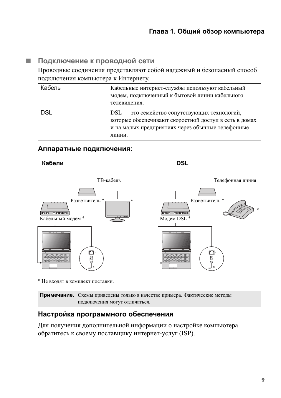 Сети инструкция