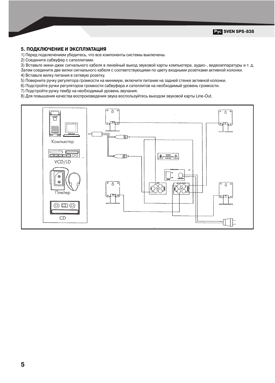 Схема свен sps 820