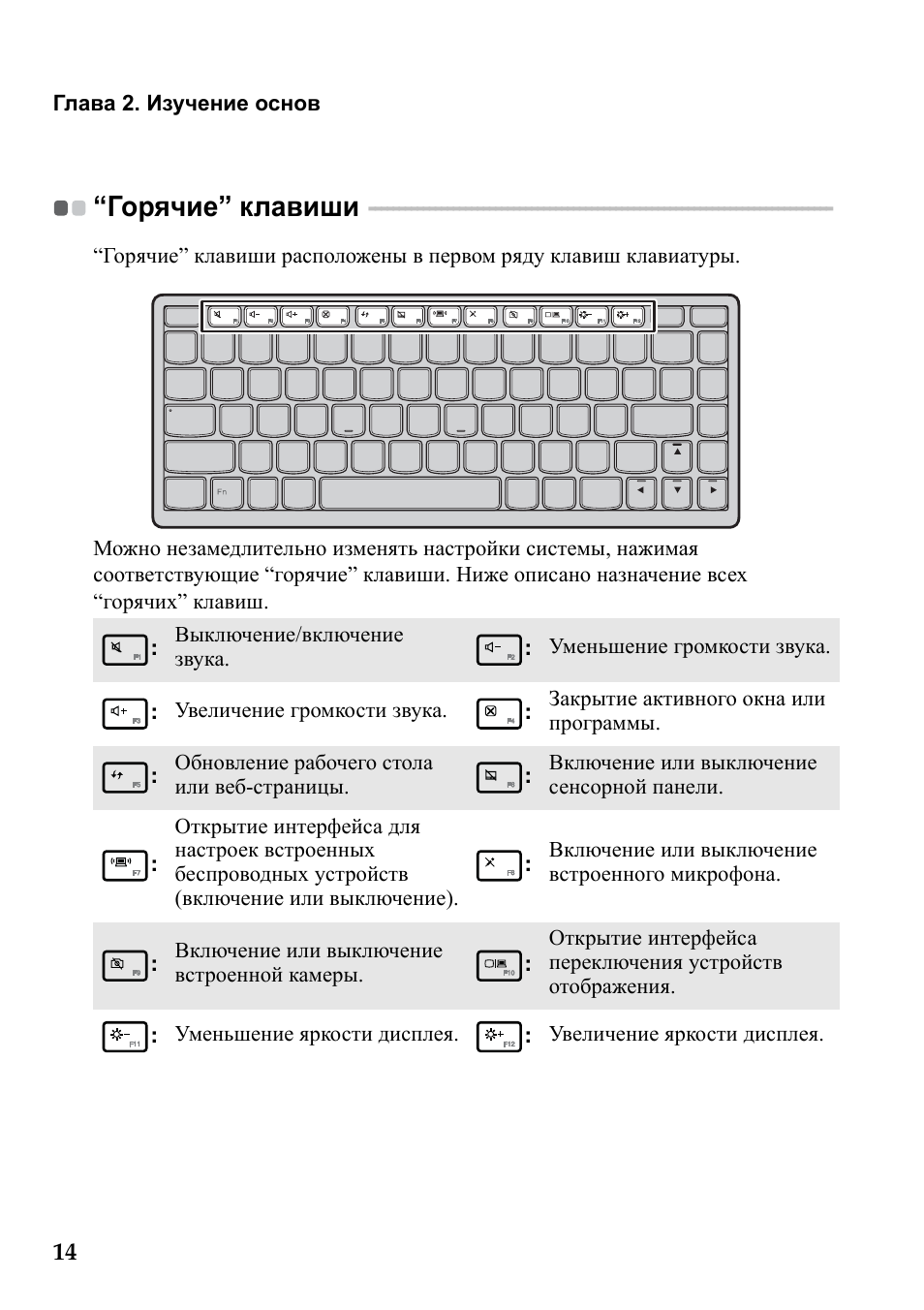 Горячие клавиши на ноутбуке. Горячие клавиши на клавиатуре ноутбука Lenovo. Горячие клавиши клавиатуры леново. Горячие клавиши на ноутбуке леново. Сочетание клавиш на ноутбуке леново.